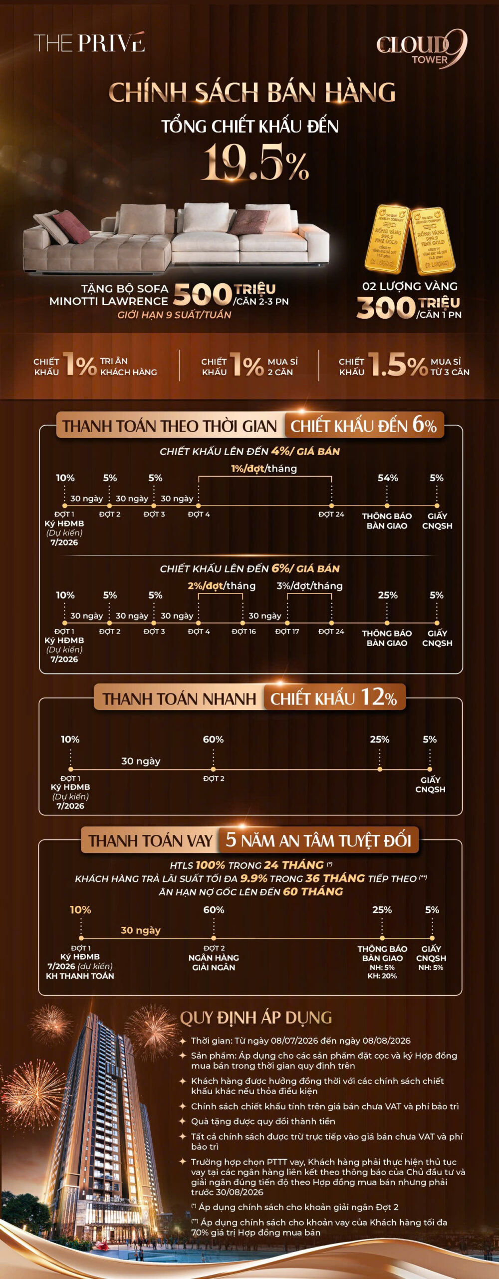 Poster Phương thức thanh toán Giai đoạn 4 dự án The Privé